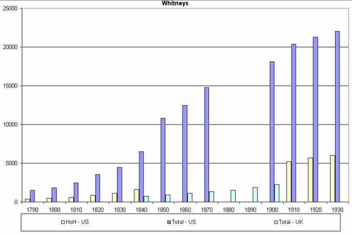 WhitneyCount.jpg